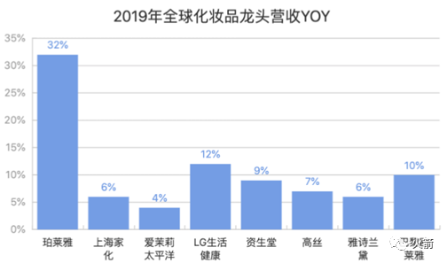 高盛：中国化妆品的投资机会在哪里？