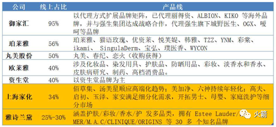 高盛：中国化妆品的投资机会在哪里？