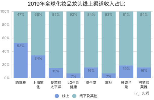 高盛：中国化妆品的投资机会在哪里？