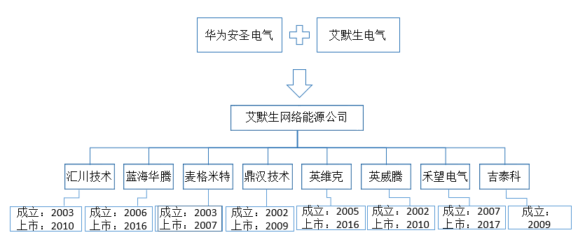 工控布局正当时！