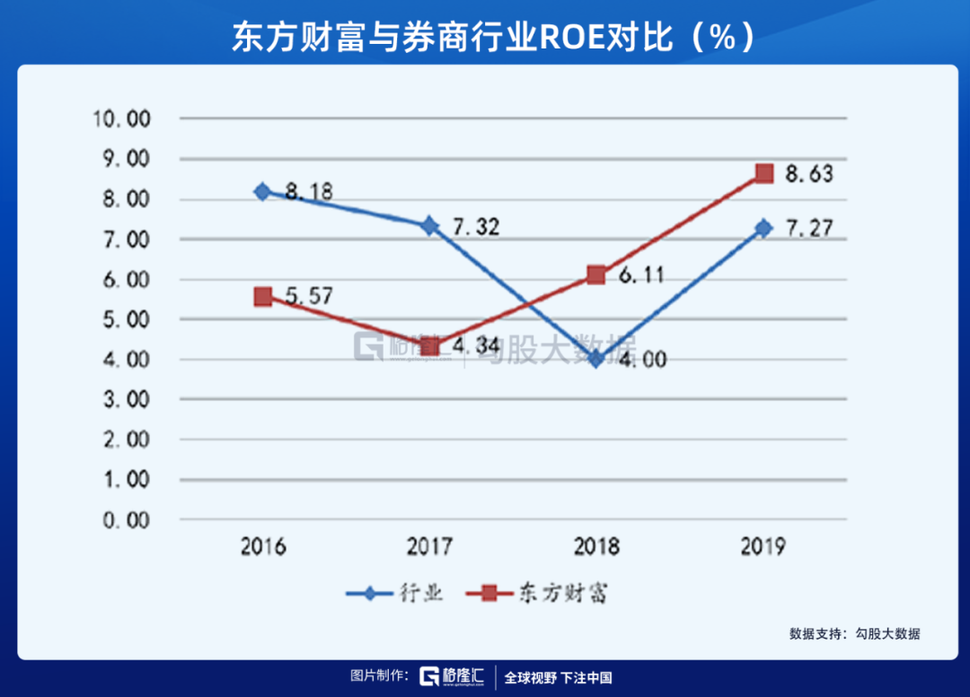 为什么东方财富是最好的券商股？