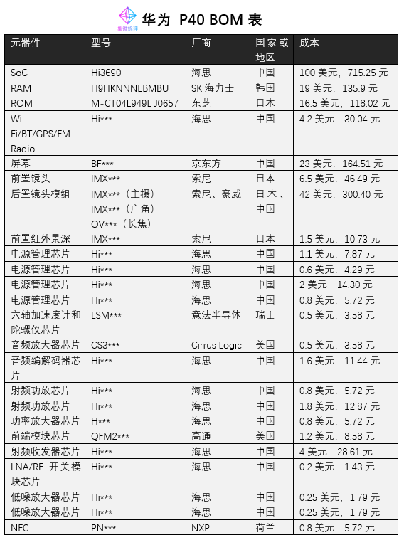 华为的第四场战役：光刻机！