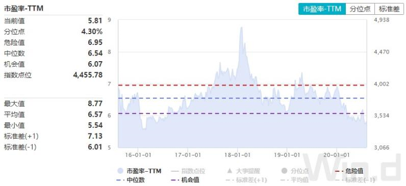 银行及保险板块短期打压严重，三大因素助其中长期上涨