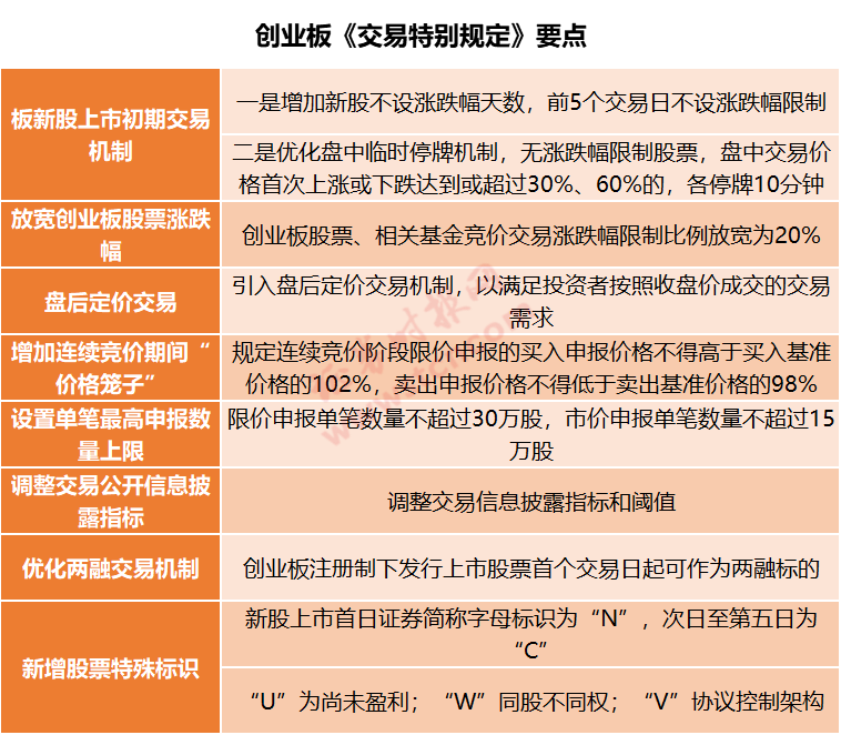 超重磅！8月24日，创业板20%涨跌幅日子来了！影响9万亿大市场，这些ETF要火了？