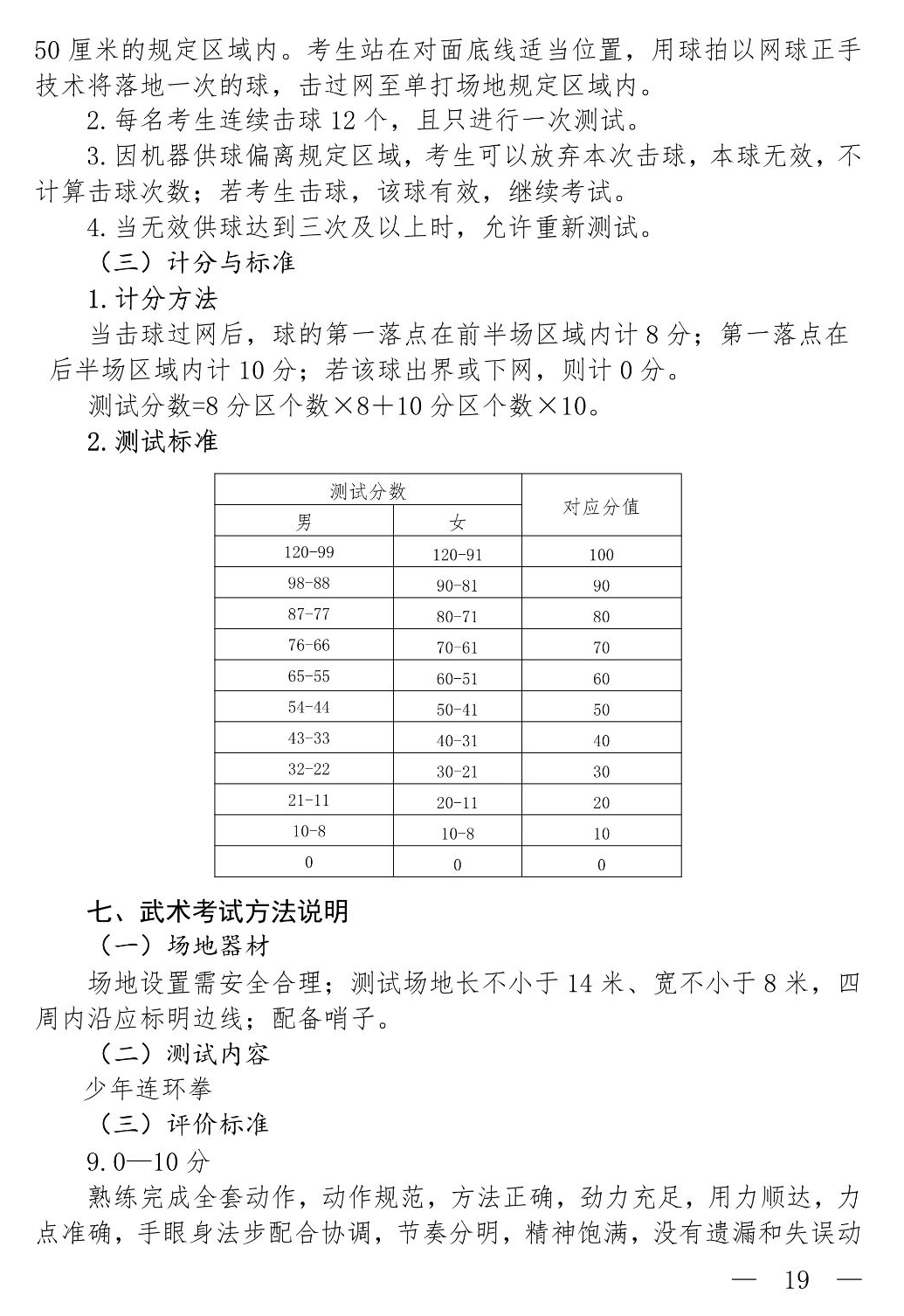 2021年上海中考将实行新体育考试方案！总分不变，可选项目增加！(附评分标准)