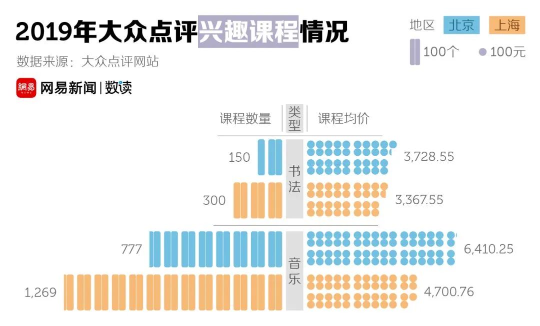 中国家长快要买不起孩子的暑假了