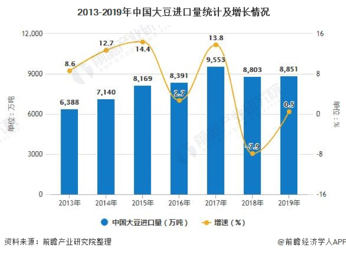 危机总是穷人的！粮食危机降临全球窒息，中国人是时候屯粮了？