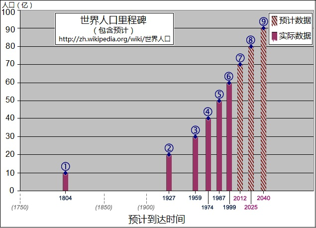 危机总是穷人的！粮食危机降临全球窒息，中国人是时候屯粮了？