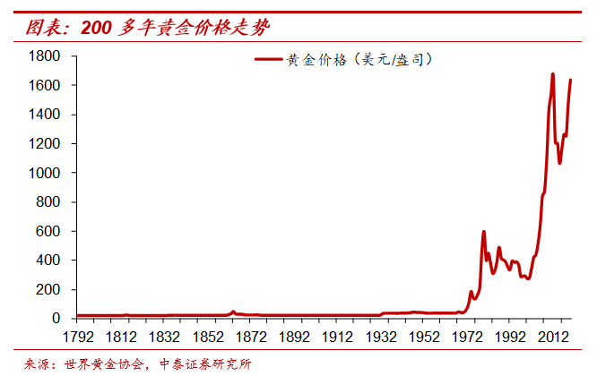 纸币泛滥大时代：怎么保住我们的财富？