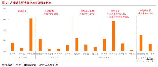 谁才是真正的A股化妆品龙头？