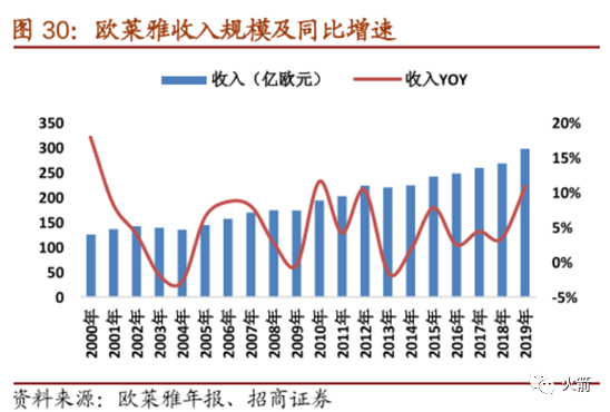 谁才是真正的A股化妆品龙头？