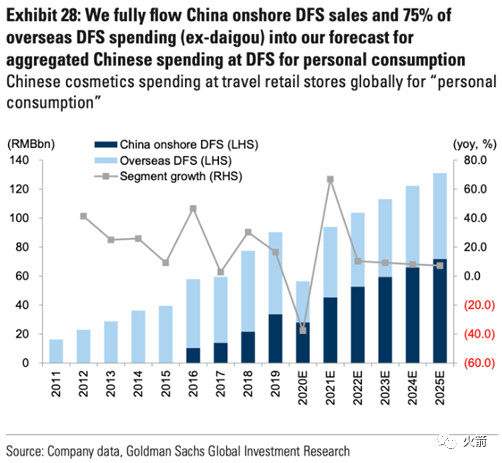 高盛：中国化妆品的投资机会在哪里？