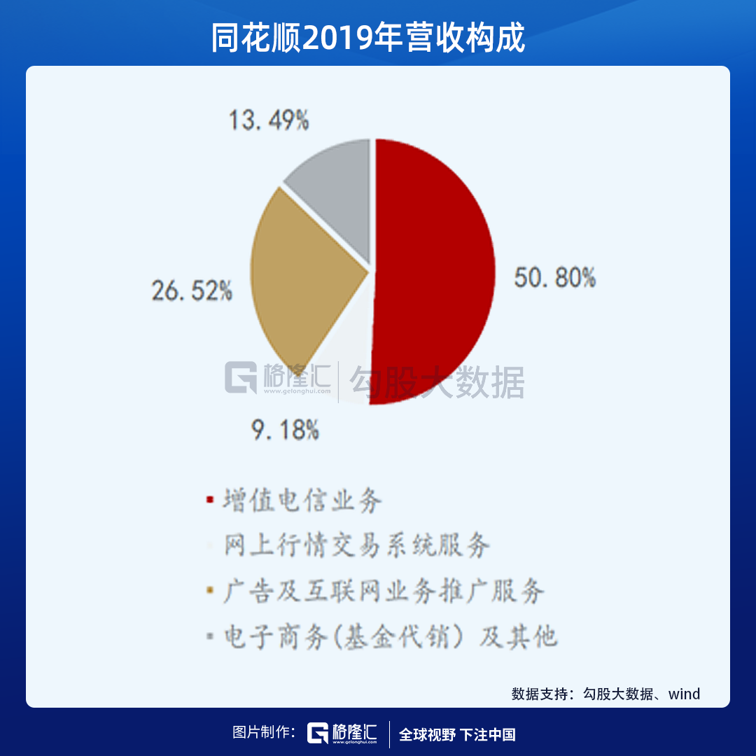 收割韭菜的同花顺，为什么这么牛？