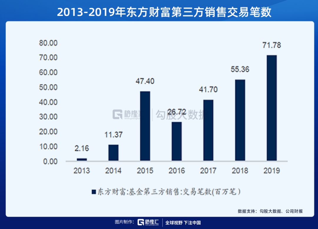 为什么东方财富是最好的券商股？