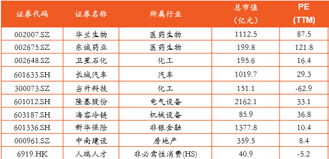 8月份金股名单！