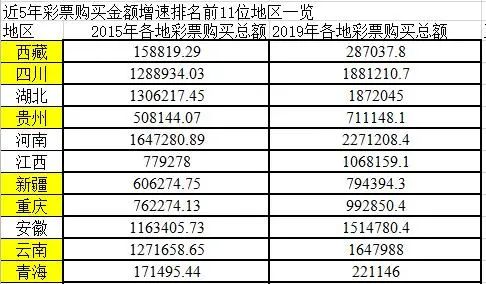 4000亿彩票被谁买走？财政部公布实情！