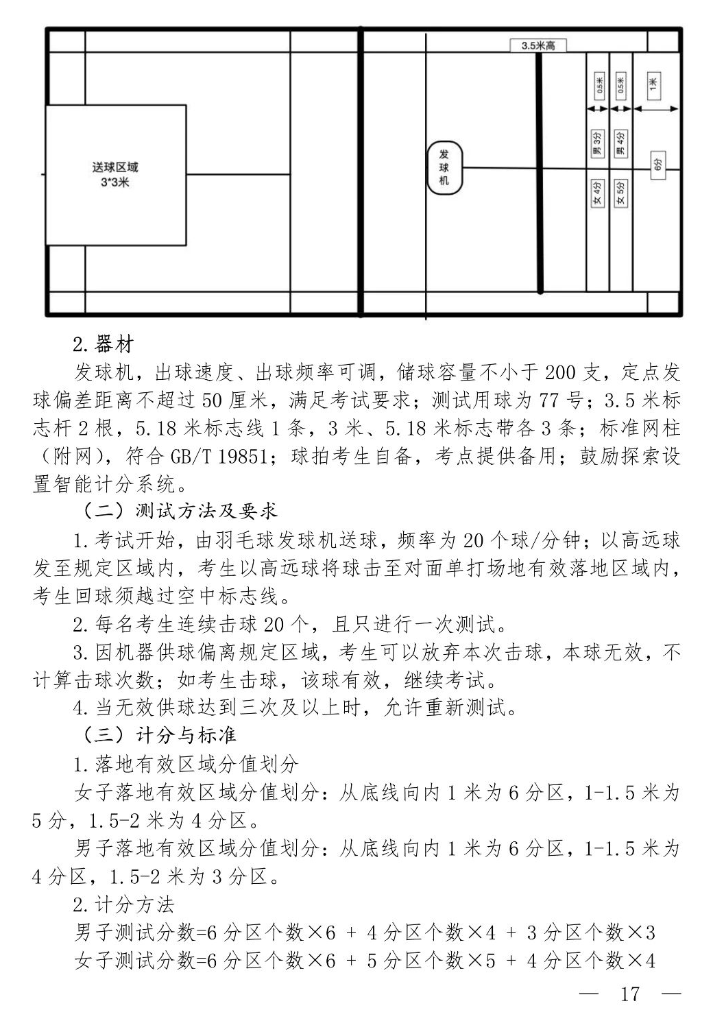 2021年上海中考将实行新体育考试方案！总分不变，可选项目增加！(附评分标准)