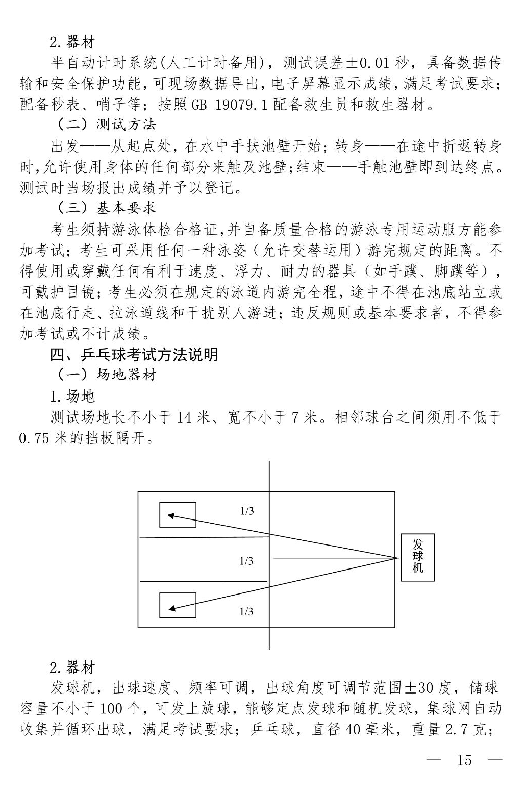 2021年上海中考将实行新体育考试方案！总分不变，可选项目增加！(附评分标准)