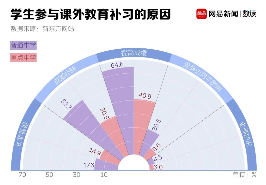 中国家长快要买不起孩子的暑假了