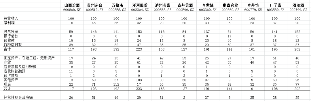 这个行业是真的喜欢！