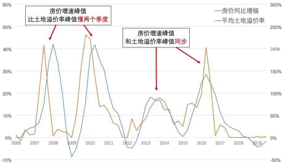 上海楼市，不是热，是烫