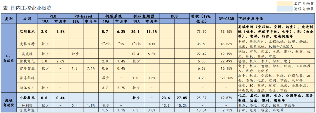 工控布局正当时！