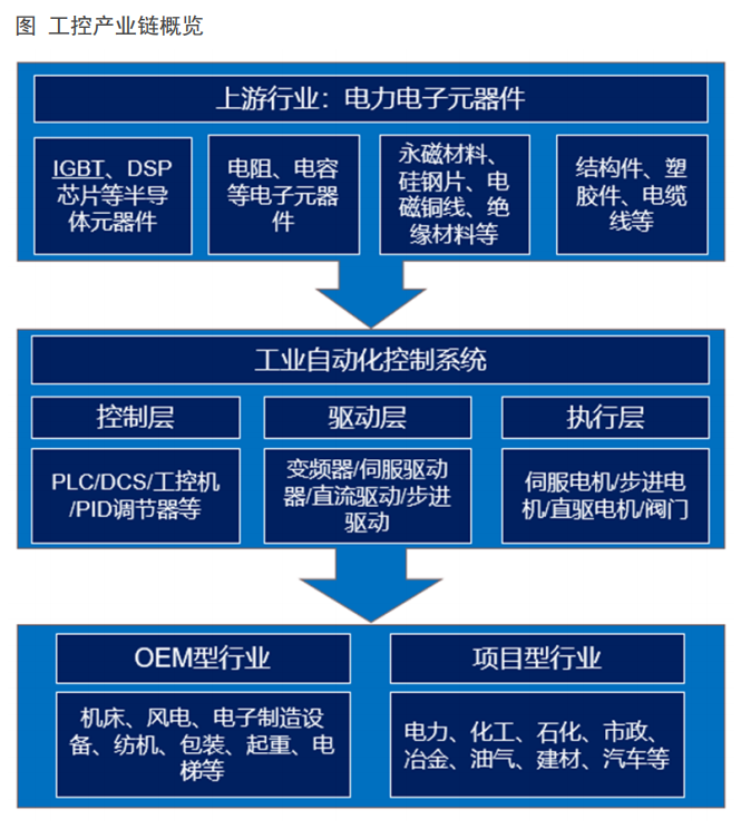 工控布局正当时！