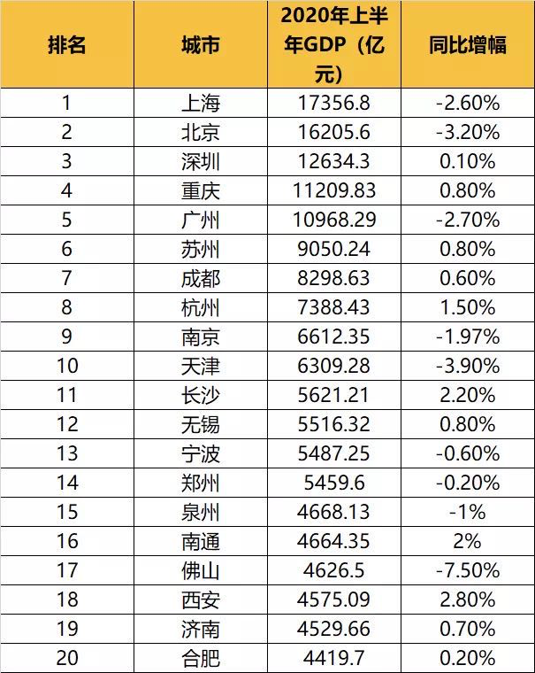 重要会议定调！内循环带来大震动，这些地方终于要起飞了 | 米筐分享