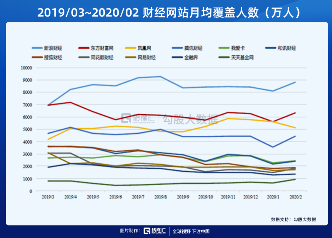 为什么东方财富是最好的券商股？