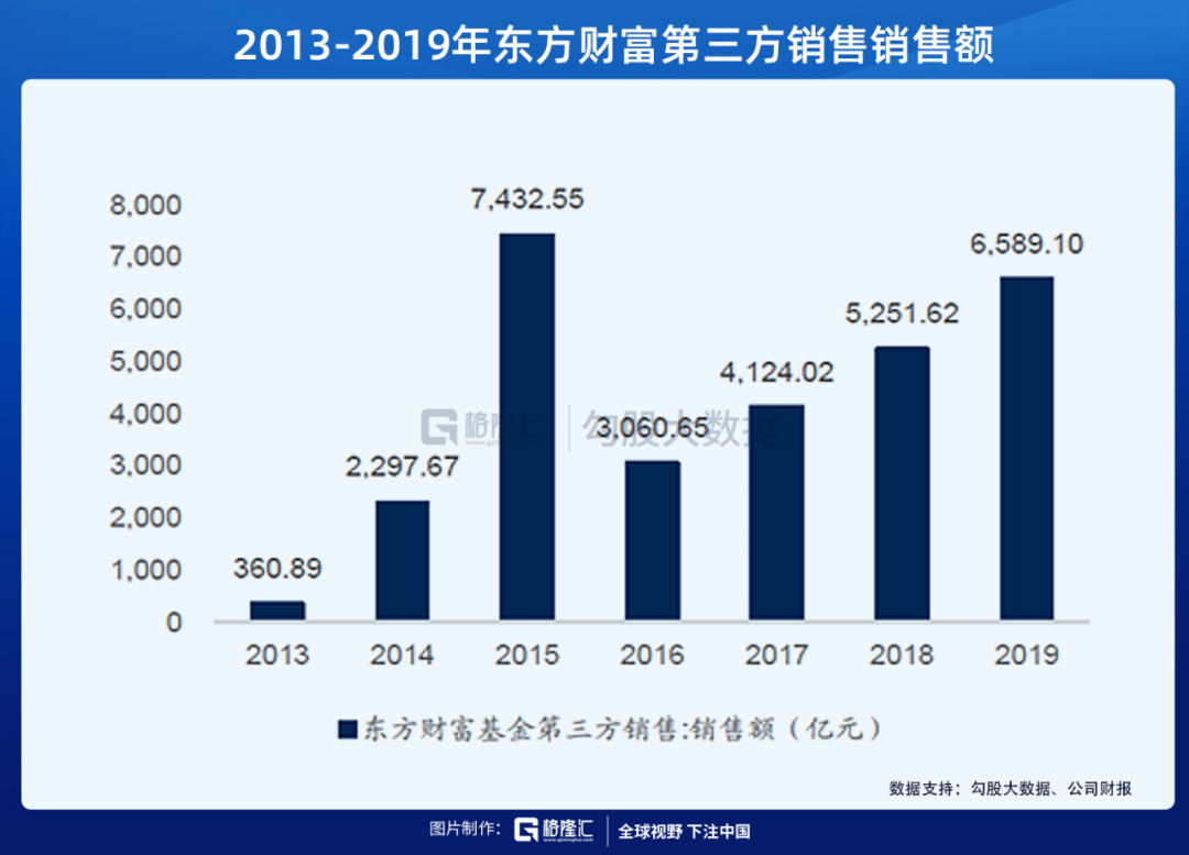 为什么东方财富是最好的券商股？