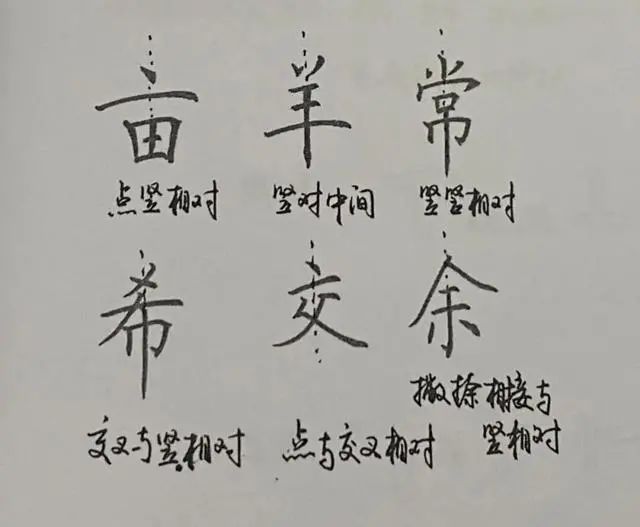 练字最快的办法，9大核心规律，不一般的练字法，还很有效