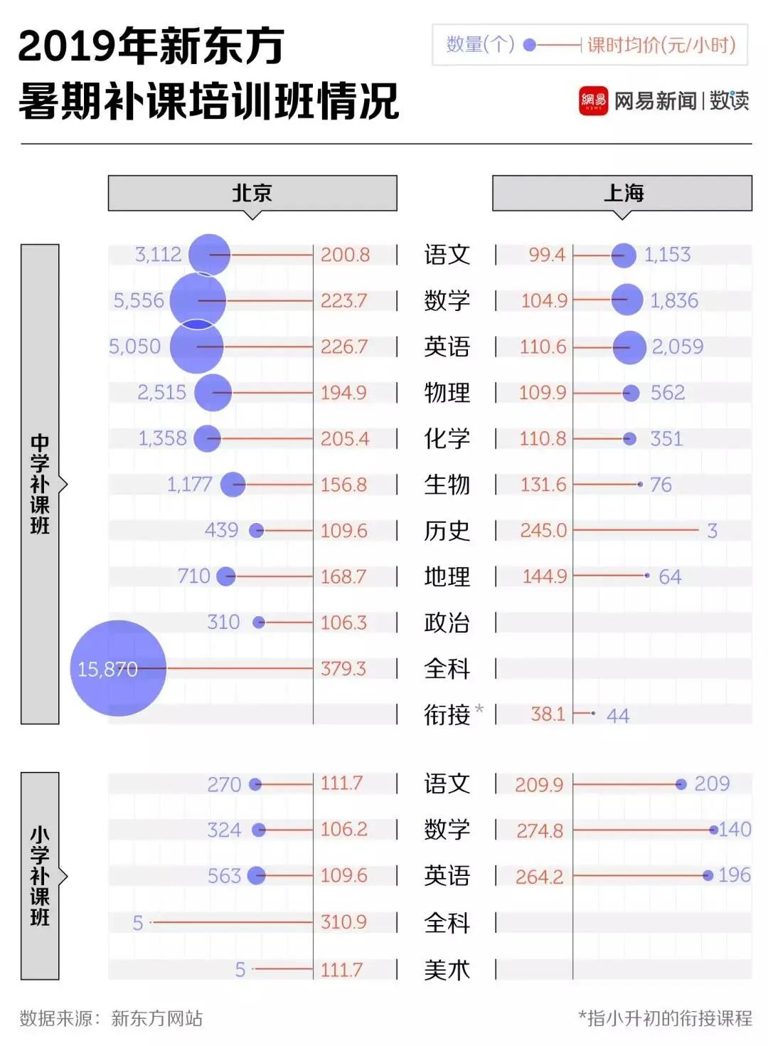 中国家长快要买不起孩子的暑假了