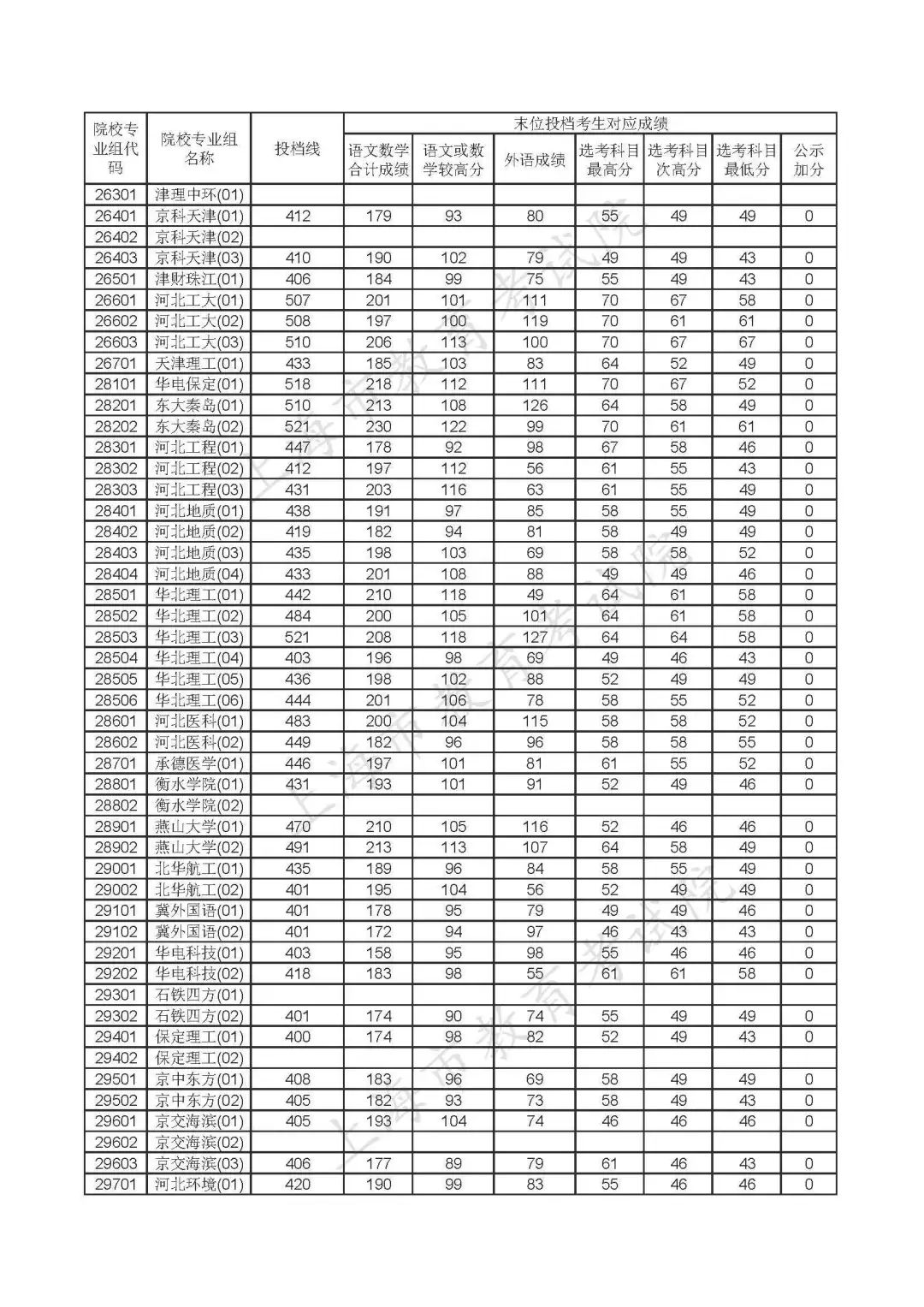 重磅!沪2020年本科普通批投档线公布!(附热点问答) 重磅!沪2020年本科普通批投档线公布!(附热点问答)