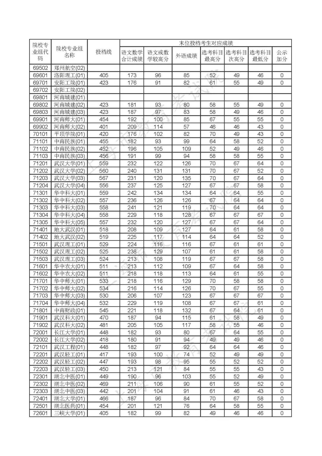 重磅！沪2020年本科普通批投档线公布！（附热点问答）