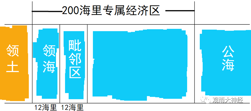 深度 | 南海，南海，逆天改命！！