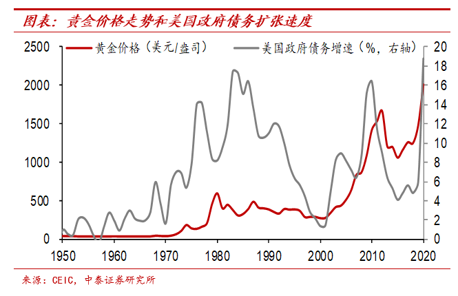 纸币泛滥大时代：怎么保住我们的财富？