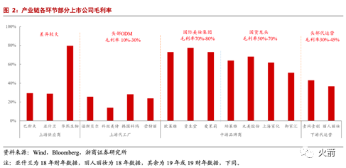 谁才是真正的A股化妆品龙头？