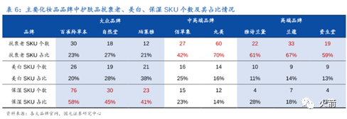 谁才是真正的A股化妆品龙头？