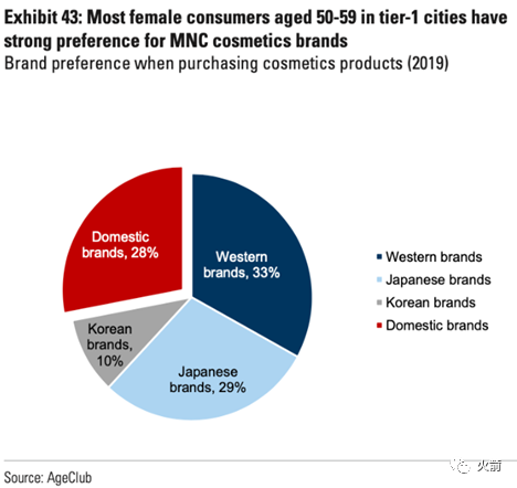 高盛：中国化妆品的投资机会在哪里？