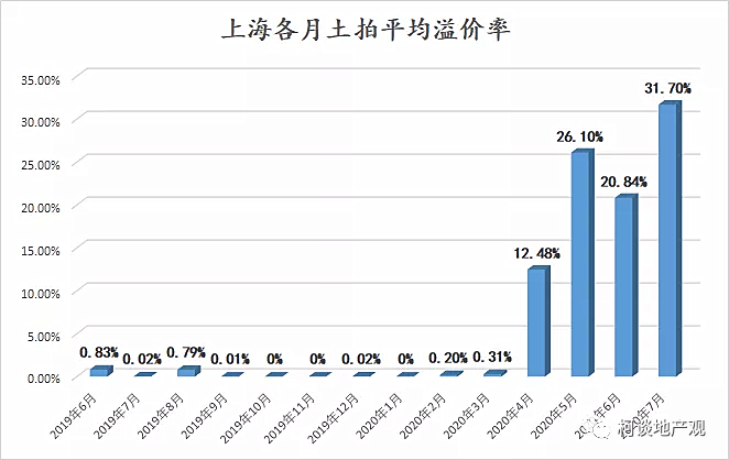 破解2020年楼市真相