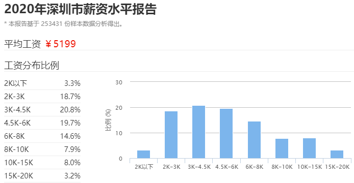 10亿人没喝过奶茶，还有人在刷“不就一杯奶茶钱”