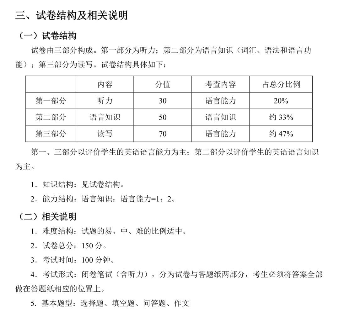 2021上海中考各科分值构成及难度系数参考！