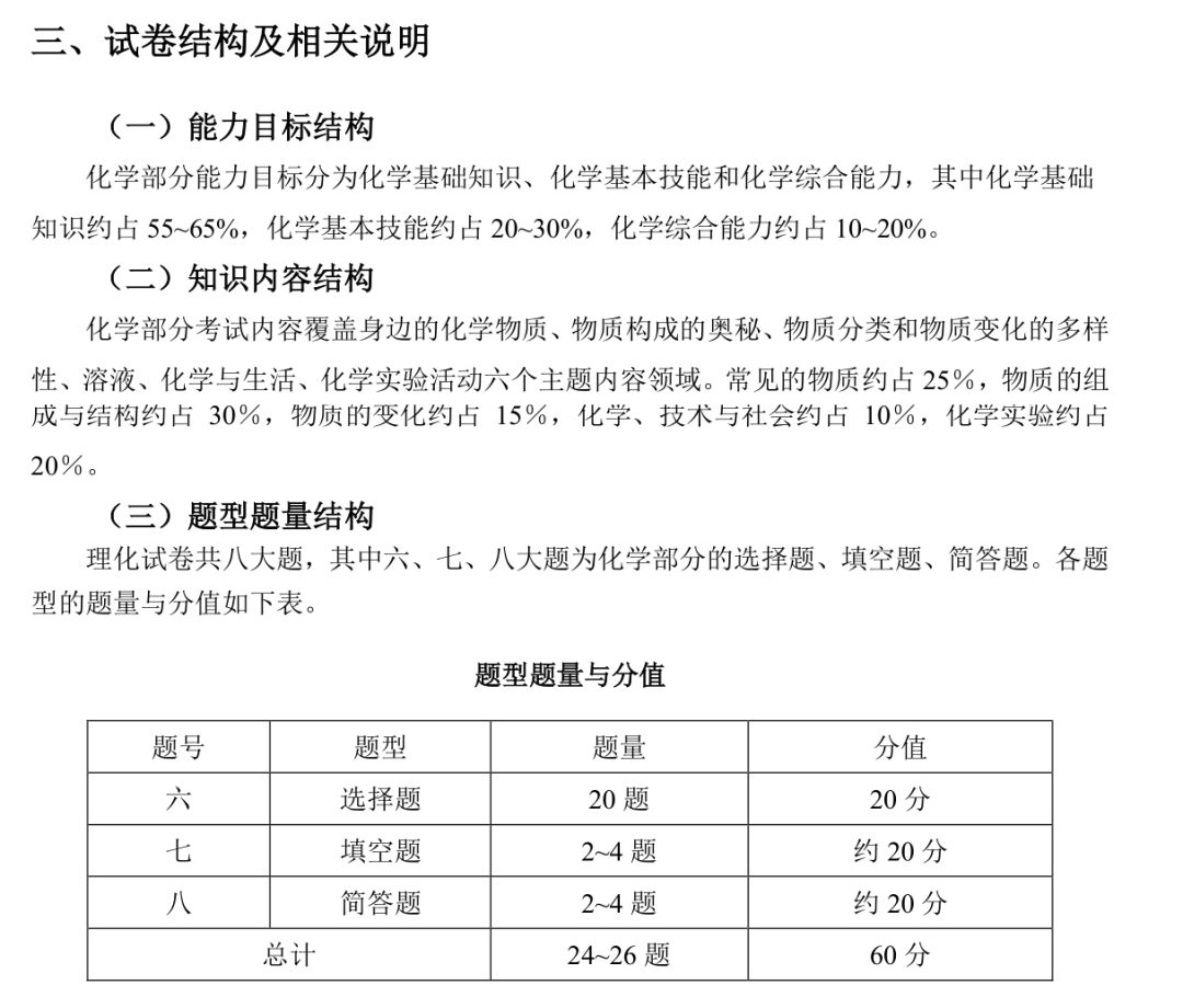 2021上海中考各科分值构成及难度系数参考！