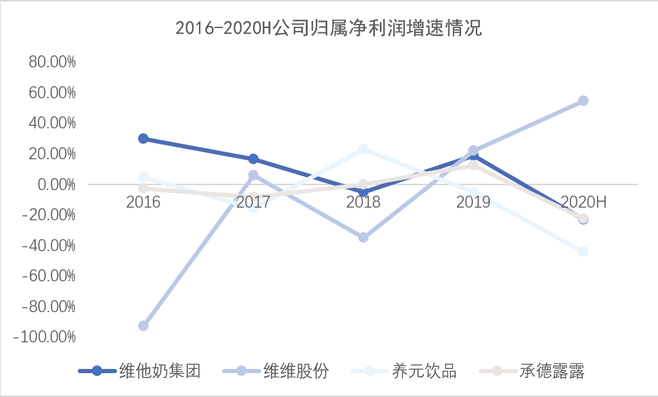 「成瘾性」与高估值:维他奶的柠檬茶故事 「成瘾性」与高估值:维他奶的柠檬茶故事