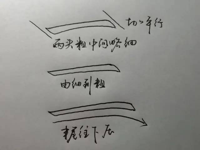 为什么字一写快，就不好看了呢？都是书写节奏惹的祸！