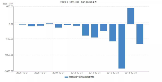 “辟谣”风波下恒大债务危机凸现，许家印该如何收场？