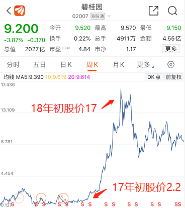 恒大千亿地雷疑云,引发了我对买房的思考 恒大千亿地雷疑云,引发了我对买房的思考