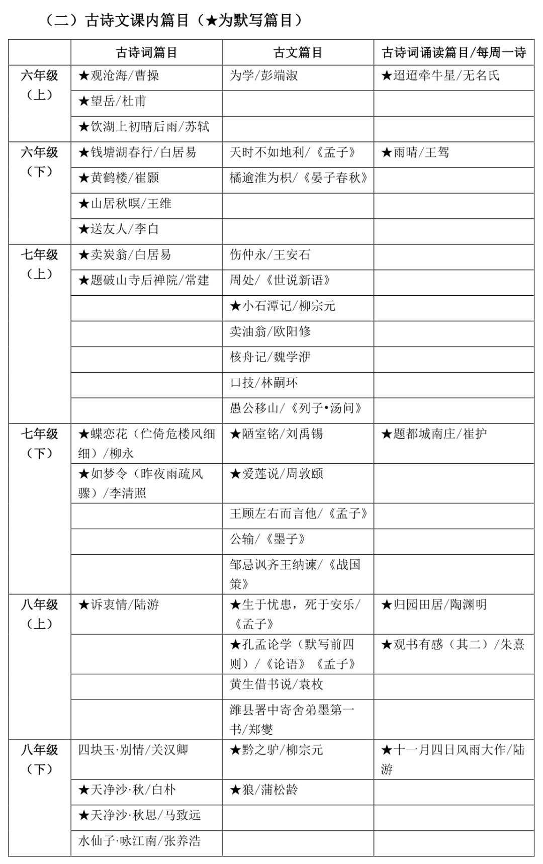 2021上海中考各科分值构成及难度系数参考！