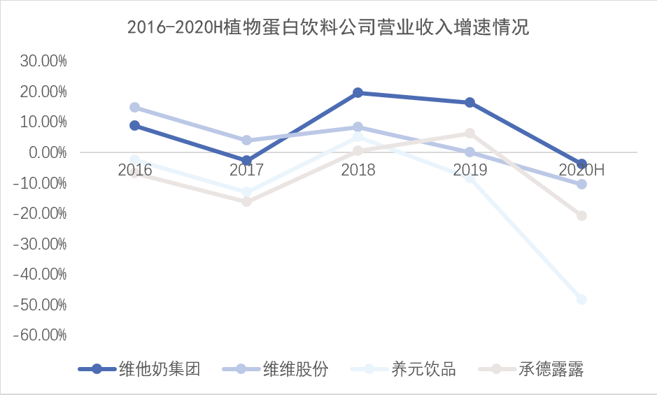 「成瘾性」与高估值:维他奶的柠檬茶故事 「成瘾性」与高估值:维他奶的柠檬茶故事