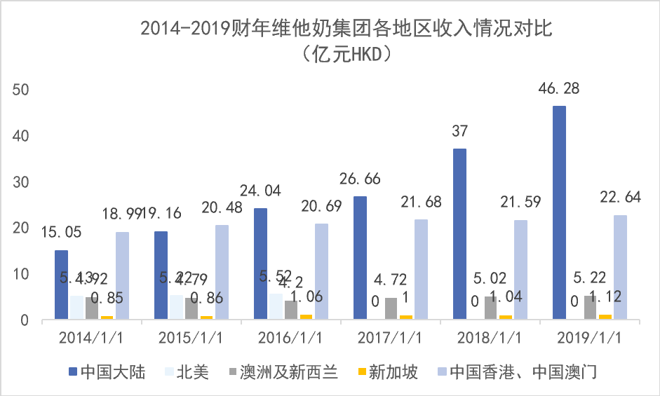 「成瘾性」与高估值:维他奶的柠檬茶故事 「成瘾性」与高估值:维他奶的柠檬茶故事